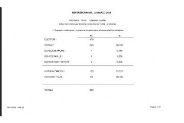 Scrutini Referendum 22-23 marzo 2026